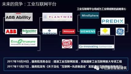 集團(tuán)新聞|終于，中控工業(yè)操作系統(tǒng)supOS正式發(fā)布了！